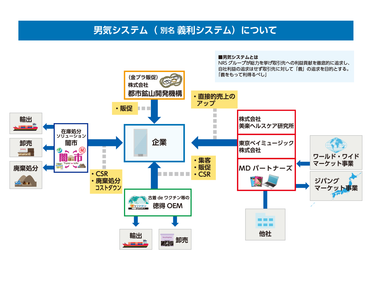 男気システムについて